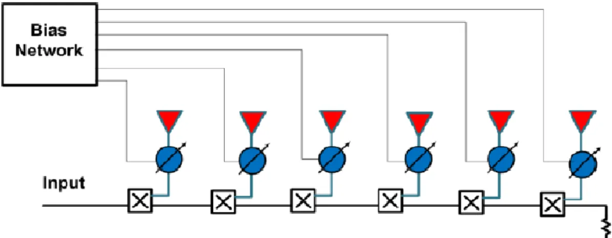 Figure 4.2. Scheme of a series-fed array. 