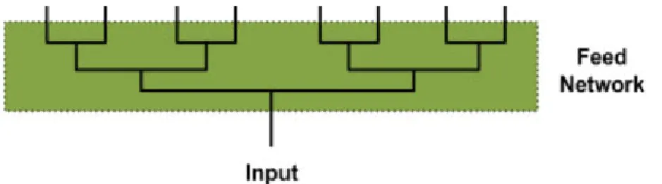 Figure 5.1. Scheme of the parallel-fed array of eight radiating elements. 