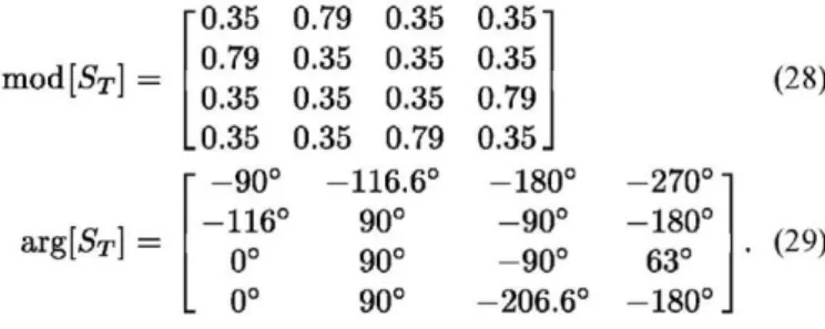 Fig. 8. Radiation pattern simulation of the whole system, cell with proposed  network, using theoretical (blue) and measured (red) S-parameters