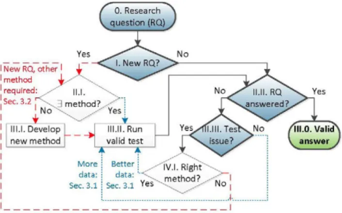Fig. 1. Flow chart illustrating the types of open questions 