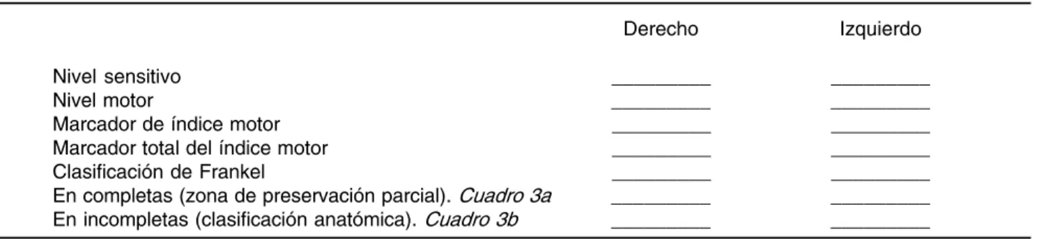 Cuadro 3a. En lesiones completas tenemos: