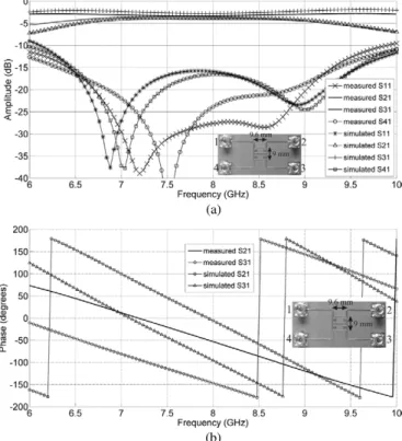 Fig. 3. Isolated radiating element input reflection coefficient.