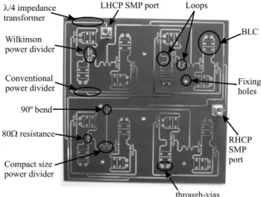 Fig. 7. Simulated embedded input reflection and coupling coefficients among some subarray elements for RHCP.