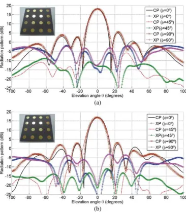 Fig. 10. Low-loss stripline. (a) Multilayer scheme side view. (b) Transition from stripline to SMP-type connector