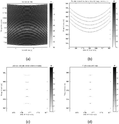 Figure 2.5 SAR data from five point scatterers: (a) raw data, (b) after range compression, (c) after reference function multiply,  (d) final compressed image