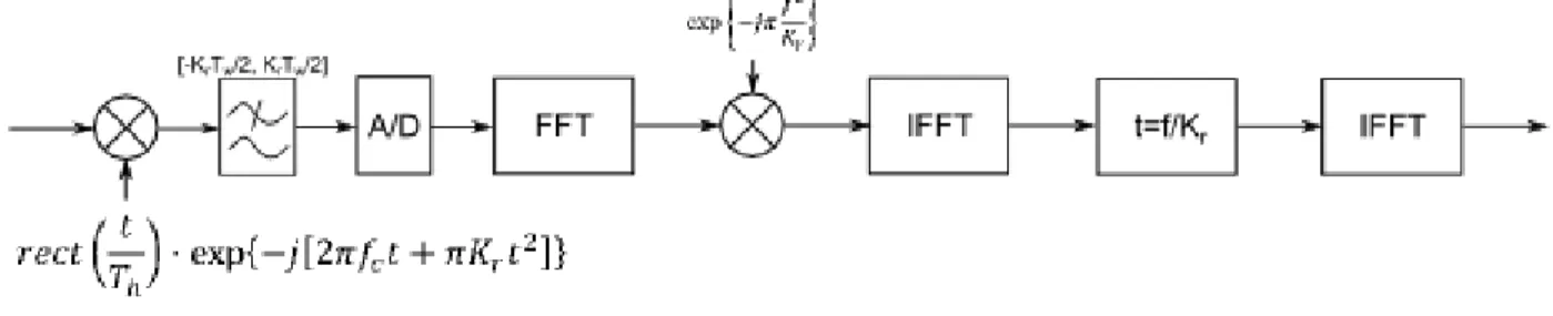 diagram of the process is shown in Figure 4.3. 