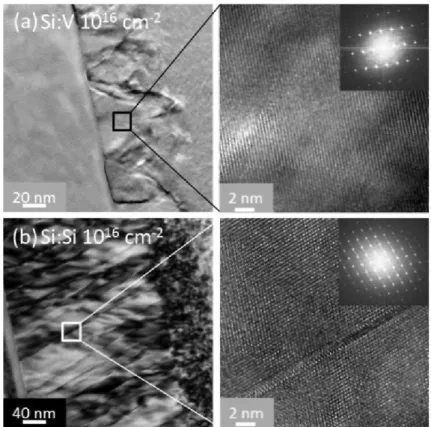Fig. 3 Cross sectional TEM-HRTEM images and ED patterns of (a) the V implanted Si sample  at 10 16  cm" 2  dose and (b) the Si implanted Si sample at 10 16  cm" 2  dose, and subsequently  processed by PLM at 1 Jem" 2 , 