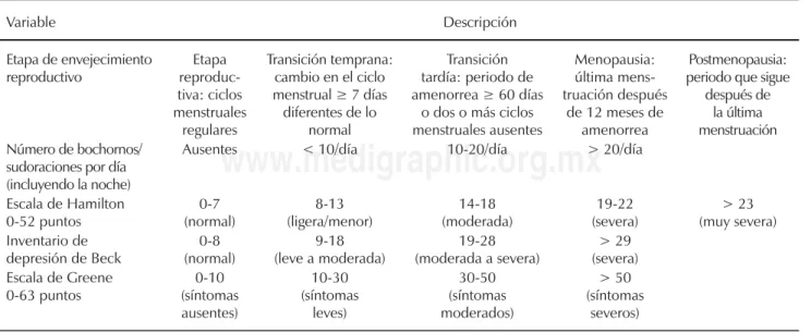 Cuadro 1.  Descripción de variables del estudio.