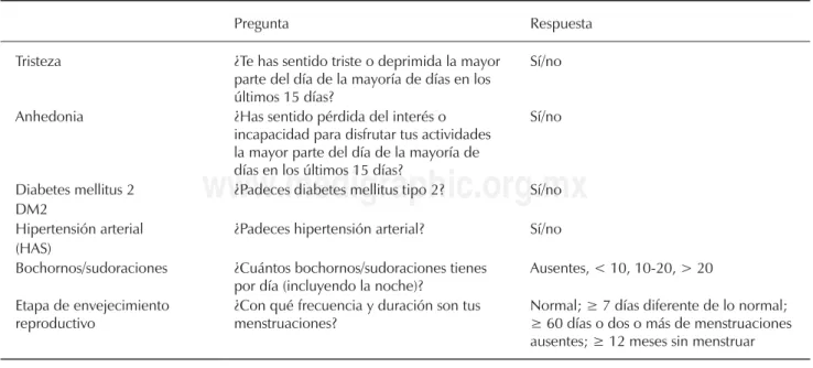 cuadro 1. El inventario de depresión de Beck (IDB) 21  es 