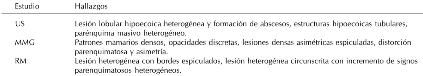Figura 4. Paciente de 37 años de edad con MGI imitando un CM. A. MMG muestra masa maligna (flecha) en el cuadrante