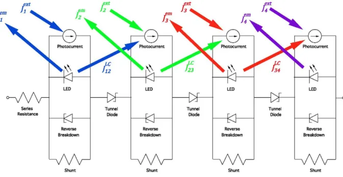 FIGURE 2. Schematic of equivalent optoelectronic circuit to describe series-connected 4 junction solar cells