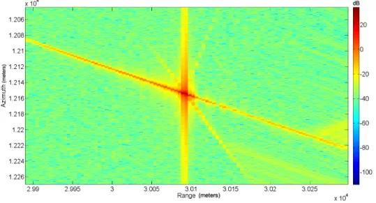 Figure 2.8: Final SAR image taken with a system with squint angle