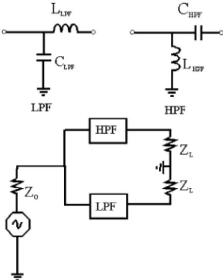 Fig. 2. Diagram of the characteristic impedances in the multisection transformer.