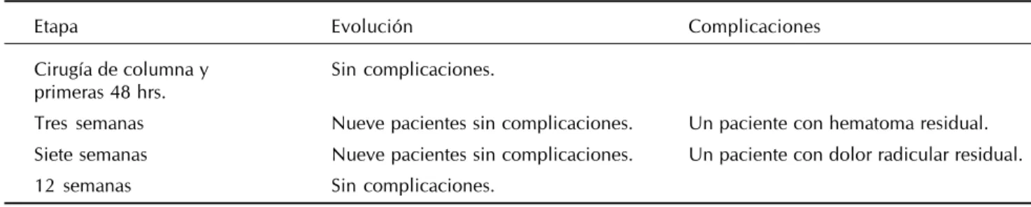 Cuadro 2. Cronograma.