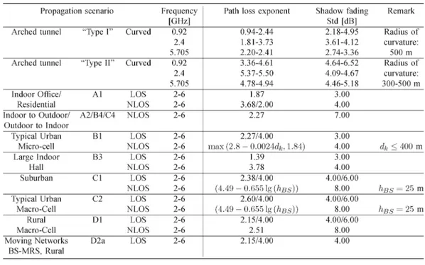 TABLE VI 