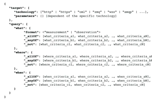 Figure 5. SmartSantander asynchronous subscription format