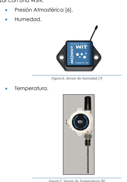 Figura 6. Sensor de Humedad [7] 