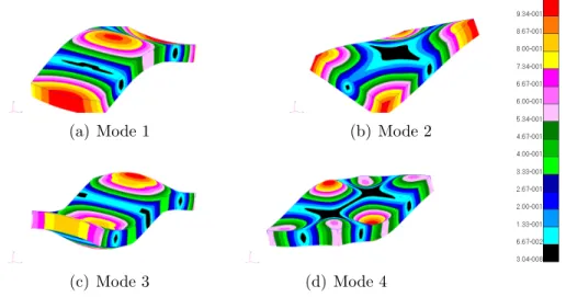 Figure 5: Four first mode shapes of the sample MCS framework obtained in the FE analysis