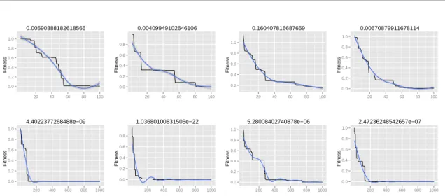 Figure 4: XOR multilayer perceptron with 2 hidden neurons and a particle swarm optimization learning using 10 individuals (individuals have 9 dimensions)