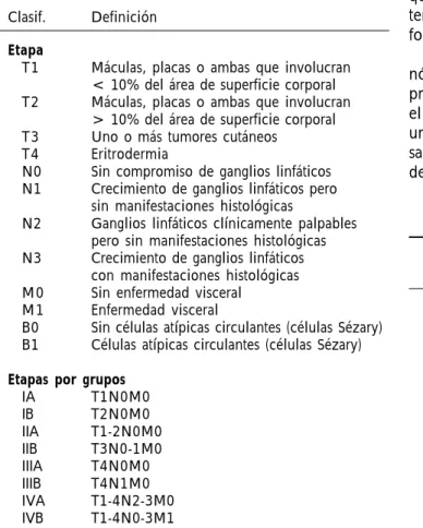 Cuadro 2. Variantes de micosis fungoides.