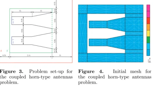 Figure 3. Problem set-up for the coupled horn-type antennas problem.