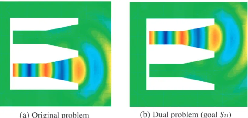 Figure 7. Real part of the field for the coupled horn-type antennas (original and dual) problems.