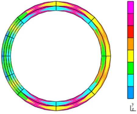 Figure 11. Mesh corresponding to 5-th iteration of goal-oriented automatic adaptivity (quantity of interest is the far field at ϕ obs = 0 ◦ )