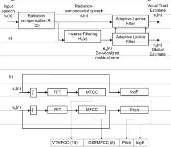 Figure 1. Generation model for voiced speech. 