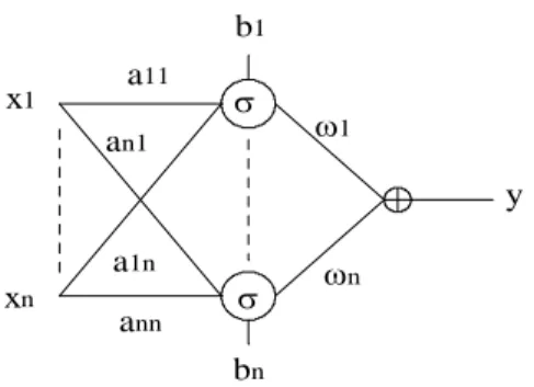 Figure 1: The (1+1/2)-layer neural network. 