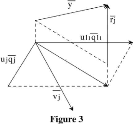 Figure 3 shows that ||r j  || 2  will be minimized if u j 2  = (y T q j  ) 2  is maximized
