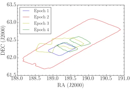 Figure 3.3: FoV of Epochs 1, 2, 3, and 4 in the GOODS-North field, and their overlap region.