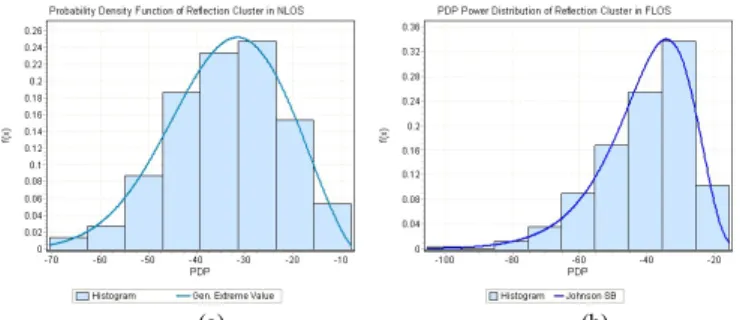 Figure 11. Cumulative distribution function of reflected cluster