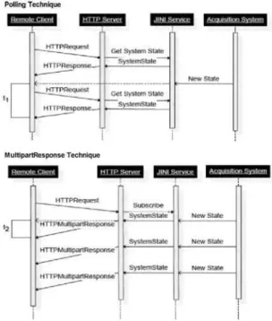 Fig. 2 represents a SW layer schema that shows the inter- inter-action of REAL architecture technologies, one to each other and  with the underlying SW technologies