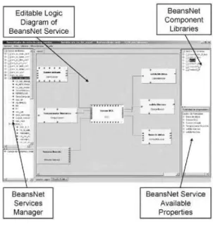 Fig. 4. BeansNet on REAL architecture. 