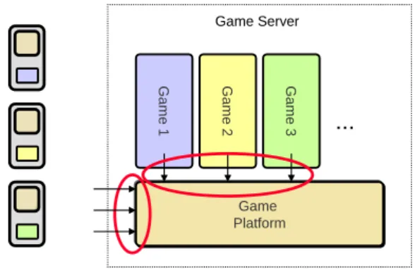 Fig. 17 Segunda versión de la plataforma de juegos de OMA 
