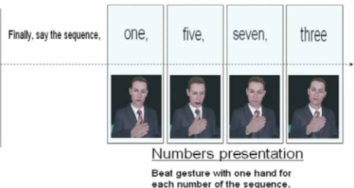 Figure 2. ECA speech and gesture lines for number sequence  presentation. 