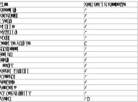 Tabla 7. País donde se desarrolló la investigación. 