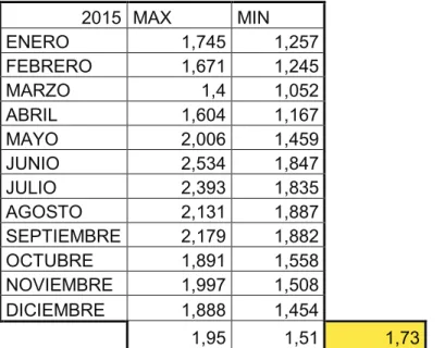 Cuadro 6.4: Cálculo del tipo de interés del fondo de solvencia intercomunitario.