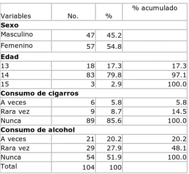 Tabla 1. Distribución de los estudiantes según variables sociodemográficas y consumo de  cigarro y alcohol  Variables No