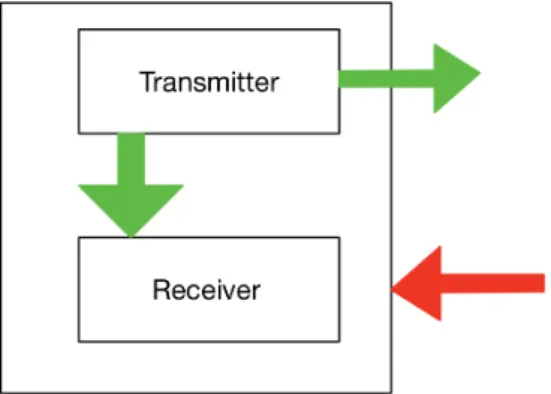 Figure 1.2: Schematic of a transceiver for inter and intra satellite communications