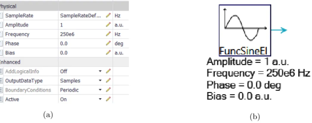 Figure 2.7: (a) Parameters dialog window (b) VPIphotonics DS sine generator