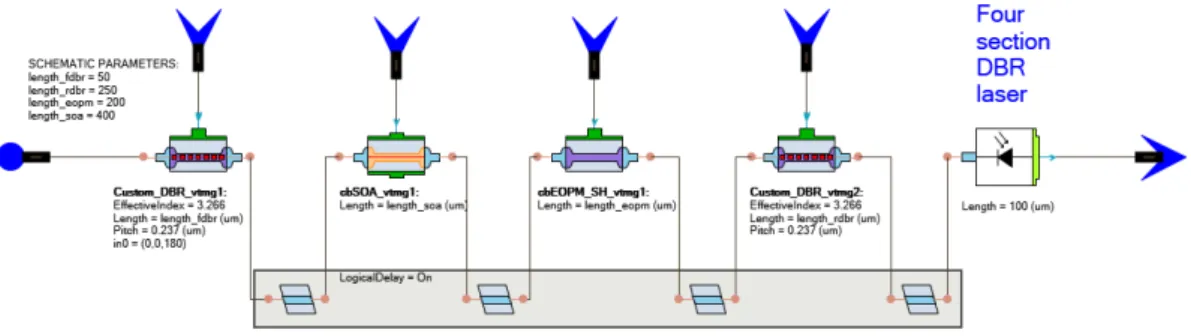 Figure 3.12: VPI four section DBR laser design