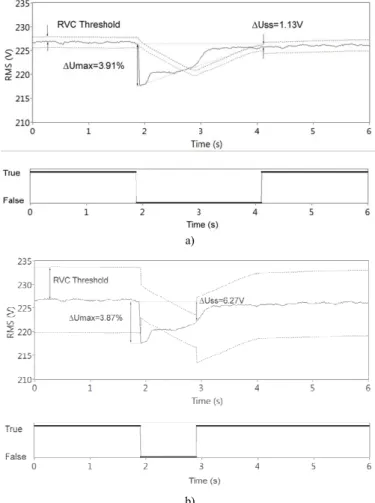 Fig. 1. RVC events as defined in [1] 