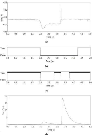 Fig. 5. Effect of time aggregation on the detection of RVC events and  instantaneous flicker sensation