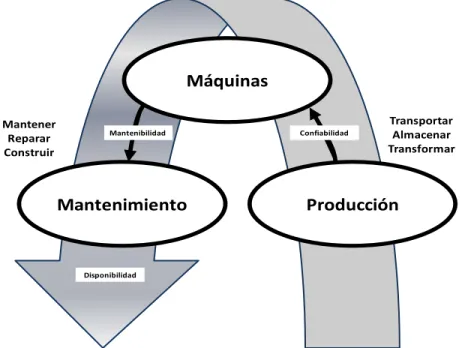 Figura 6 - Elementos estructurales de Ingeniería de Fábricas 