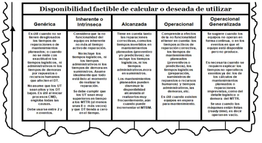 Figura 8 - Tipos de disponibilidades 