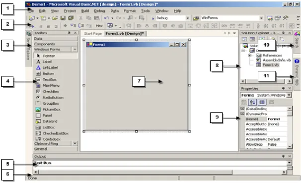 Figura 3. Área del desarrollo de Visual Basic.Net. Fuente: Microsoft , 2018. 