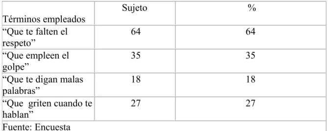 Tabla 1: Maltrato General. 