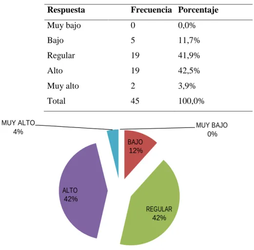 Figura 2. Características profesionales 
