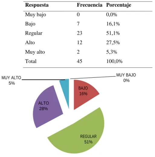 Figura 3. Actitudes Volitivas 
